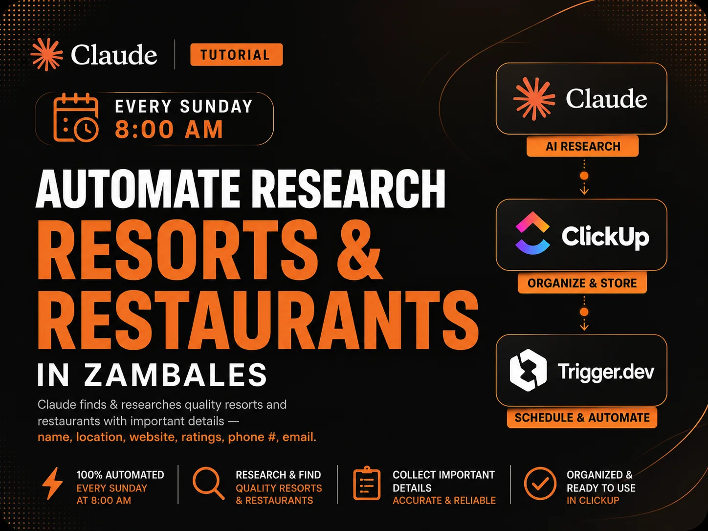 Weekly AI Research: Find the Best Resorts & Restaurants Automatically