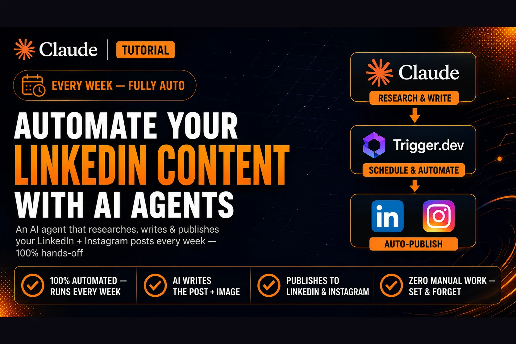 LinkedIn Outreach Automation