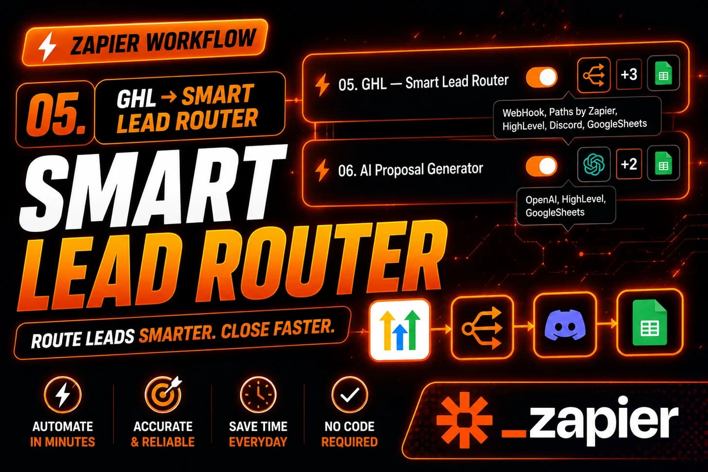 Smart Lead Router: Qualify & Route by Budget Automatically