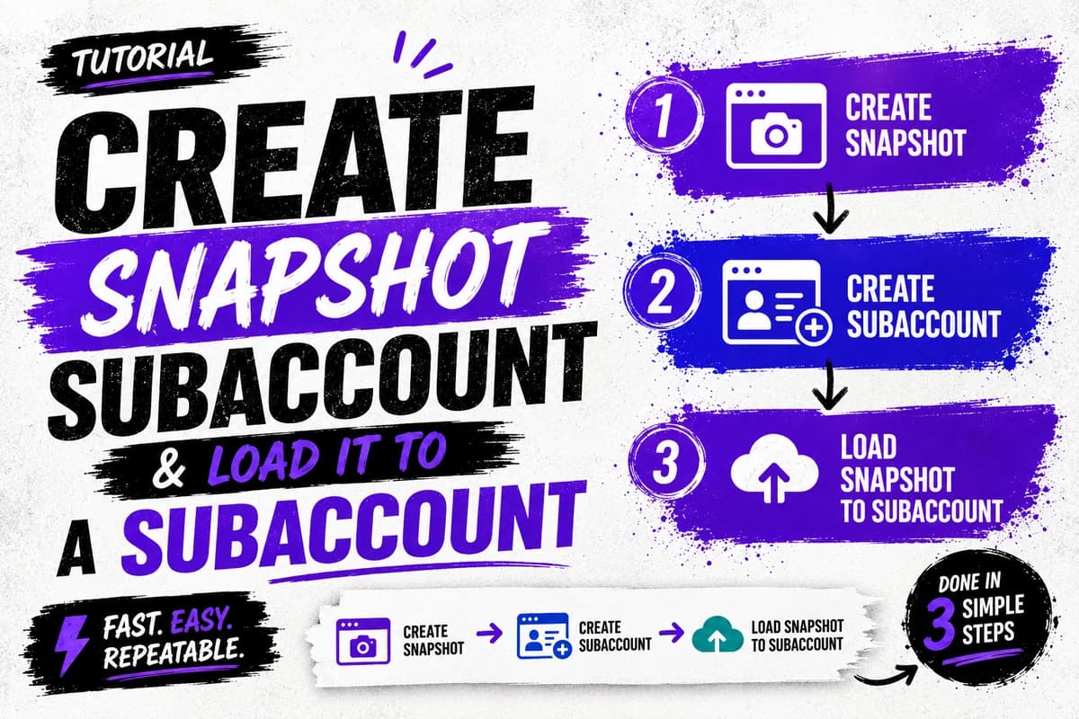 Create Snapshot, Subaccount & Load It to a Subaccount