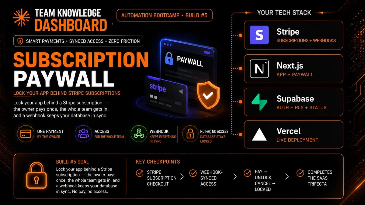 Subscription Paywall