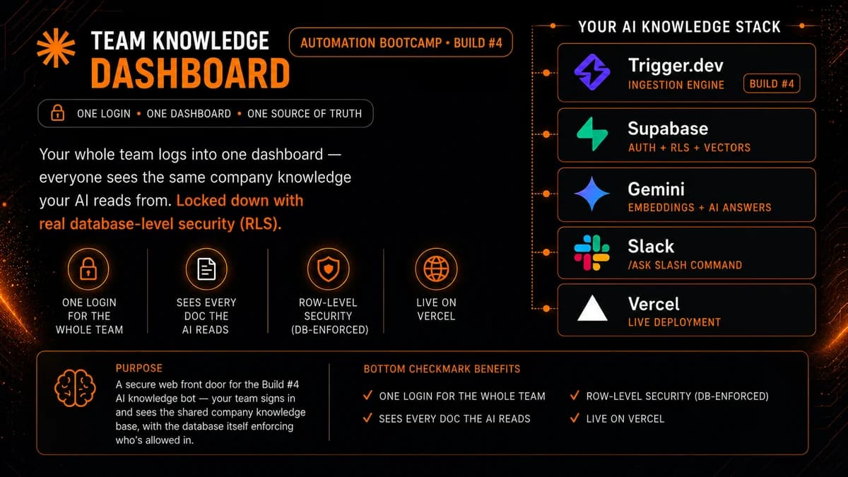 Team Knowledge Dashboard