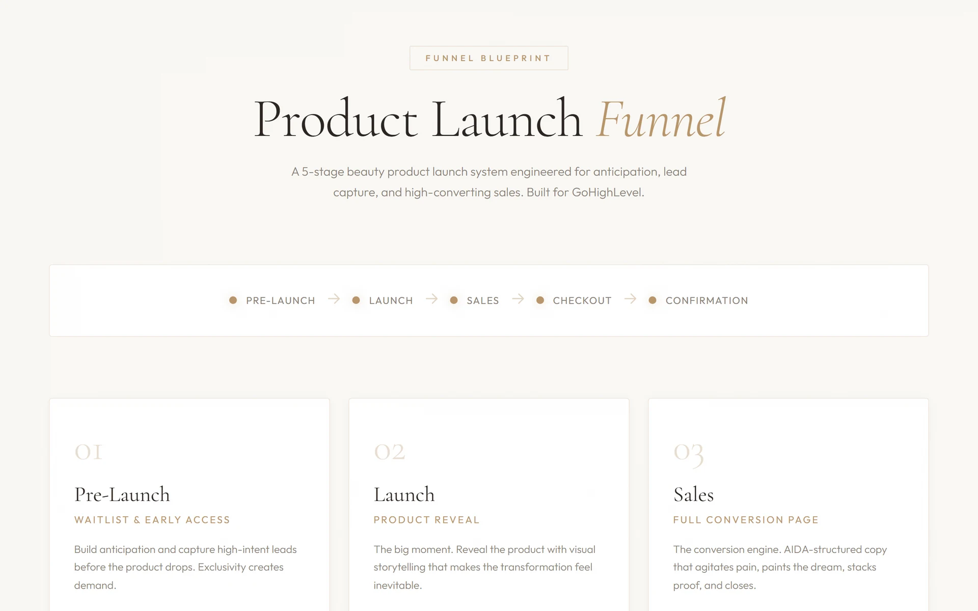 Product Launch Funnel