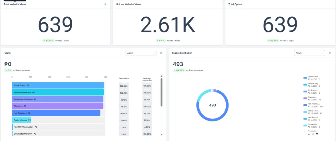 Funnel Analytics