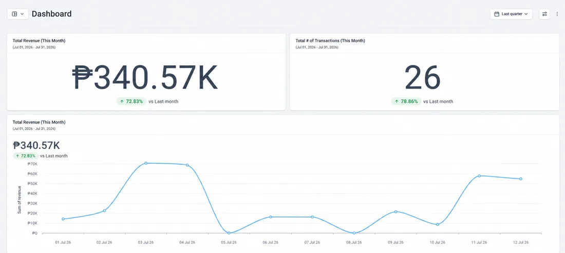 Revenue Dashboard