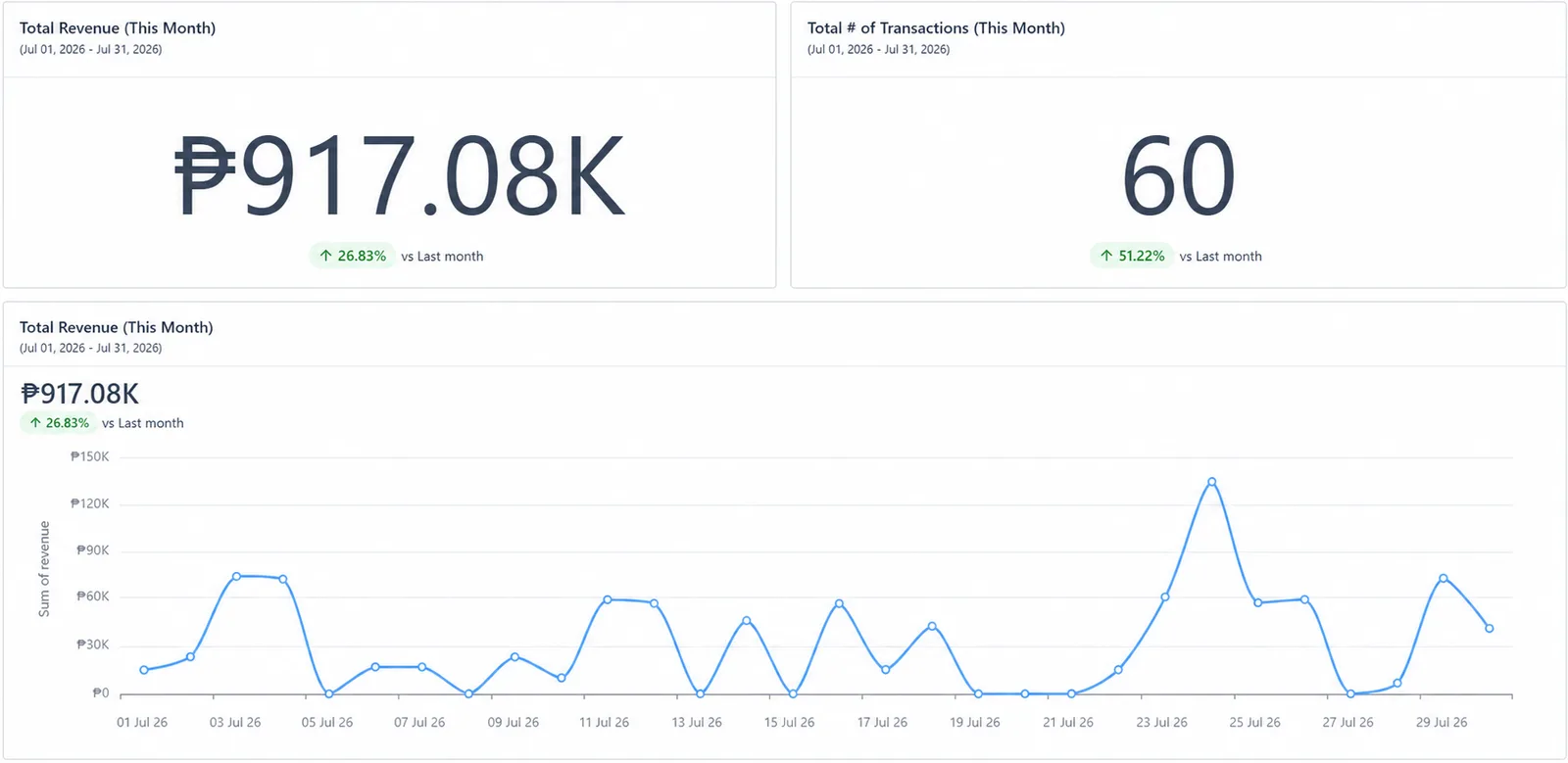Monthly Revenue Report