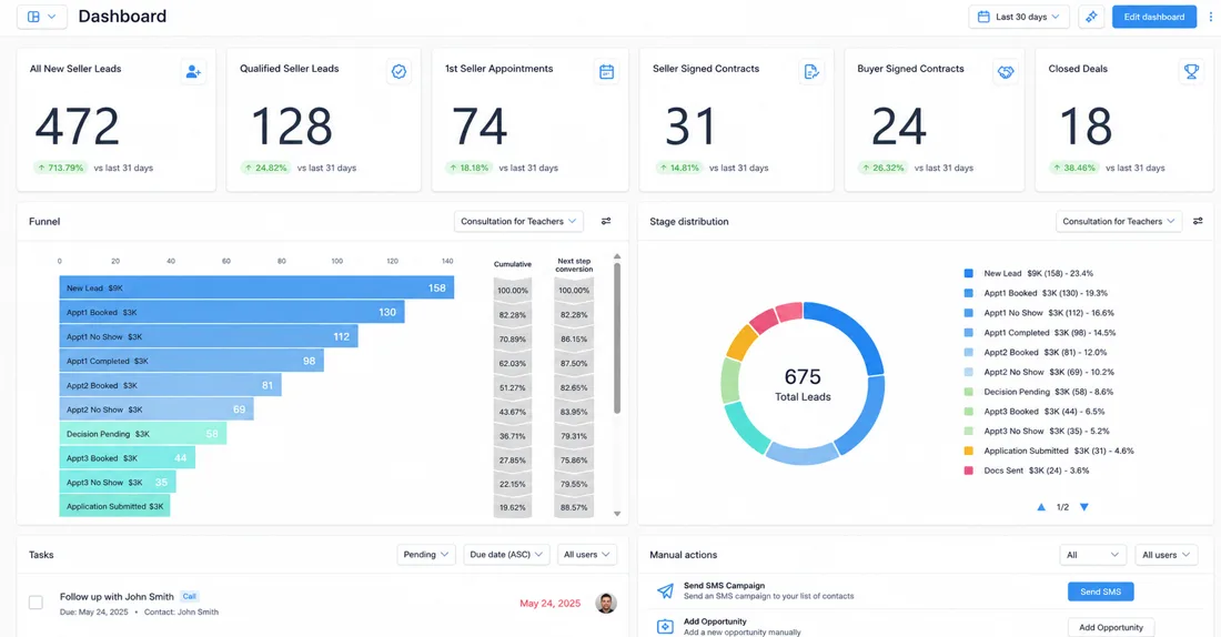 Sales Command Center