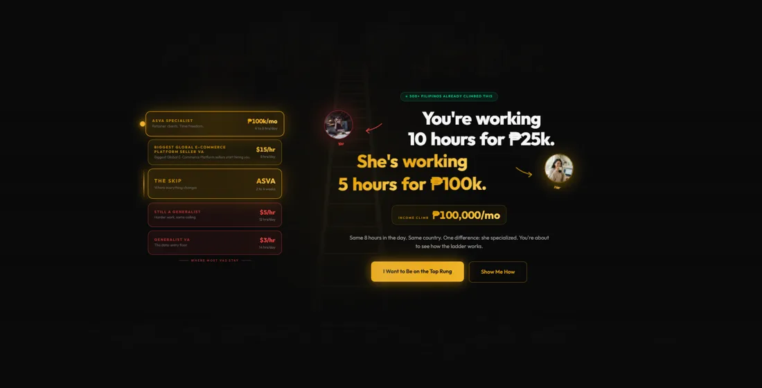 High-Ticket Funnel