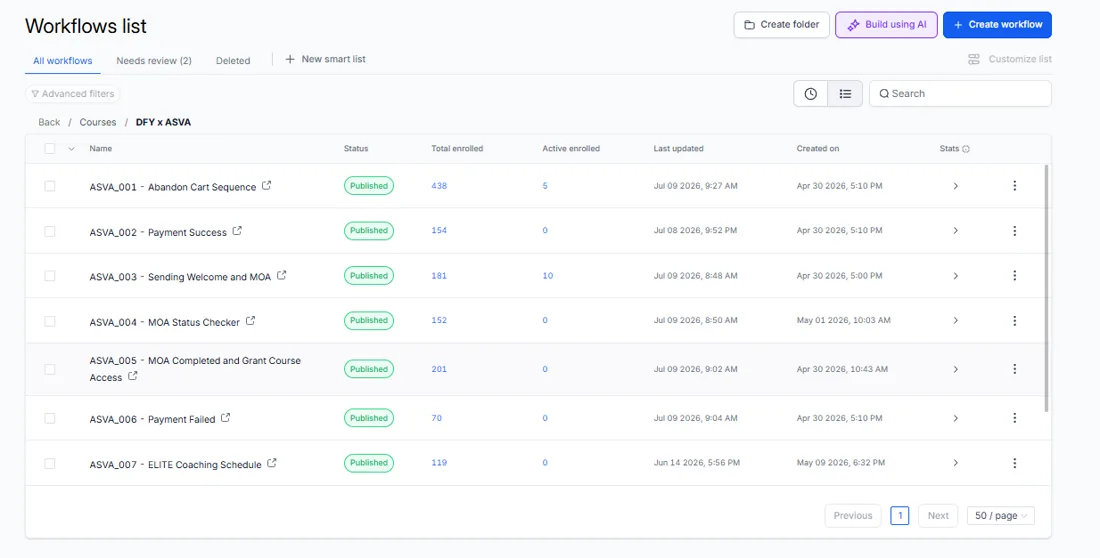 Workflow Library